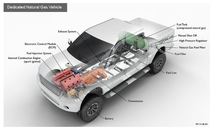 Need a Heavy-Duty Refueling Tank for a Light-Duty…